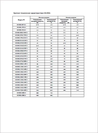 Спецификация ЧП INVT GD300-21