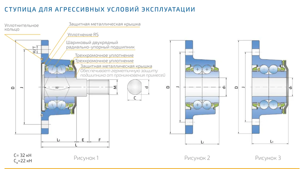 Чертежи и исполнения: Ступица Agro Point IL25 для агрессивных условий эксплуатации