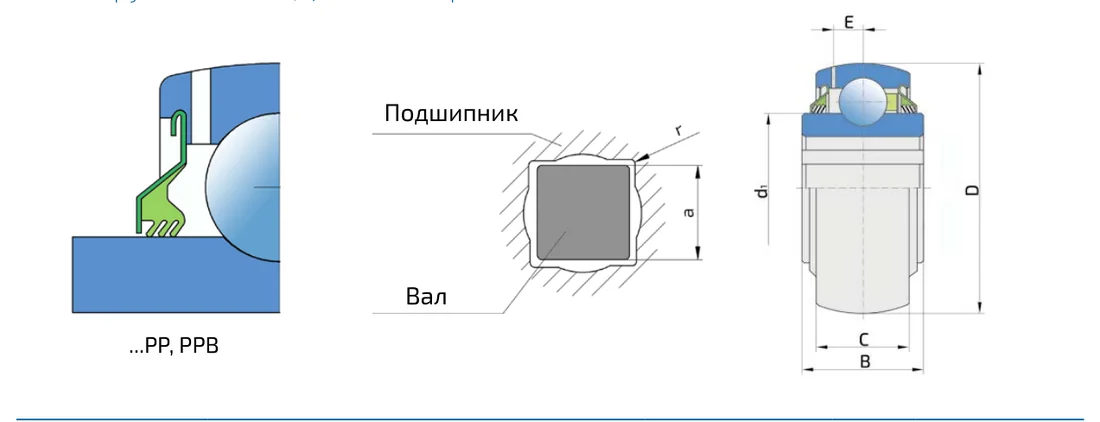 Чертёж и обозначения: Подшипники FKL для сельхозтехники — квадратное отверстие, с повторным смазыванием