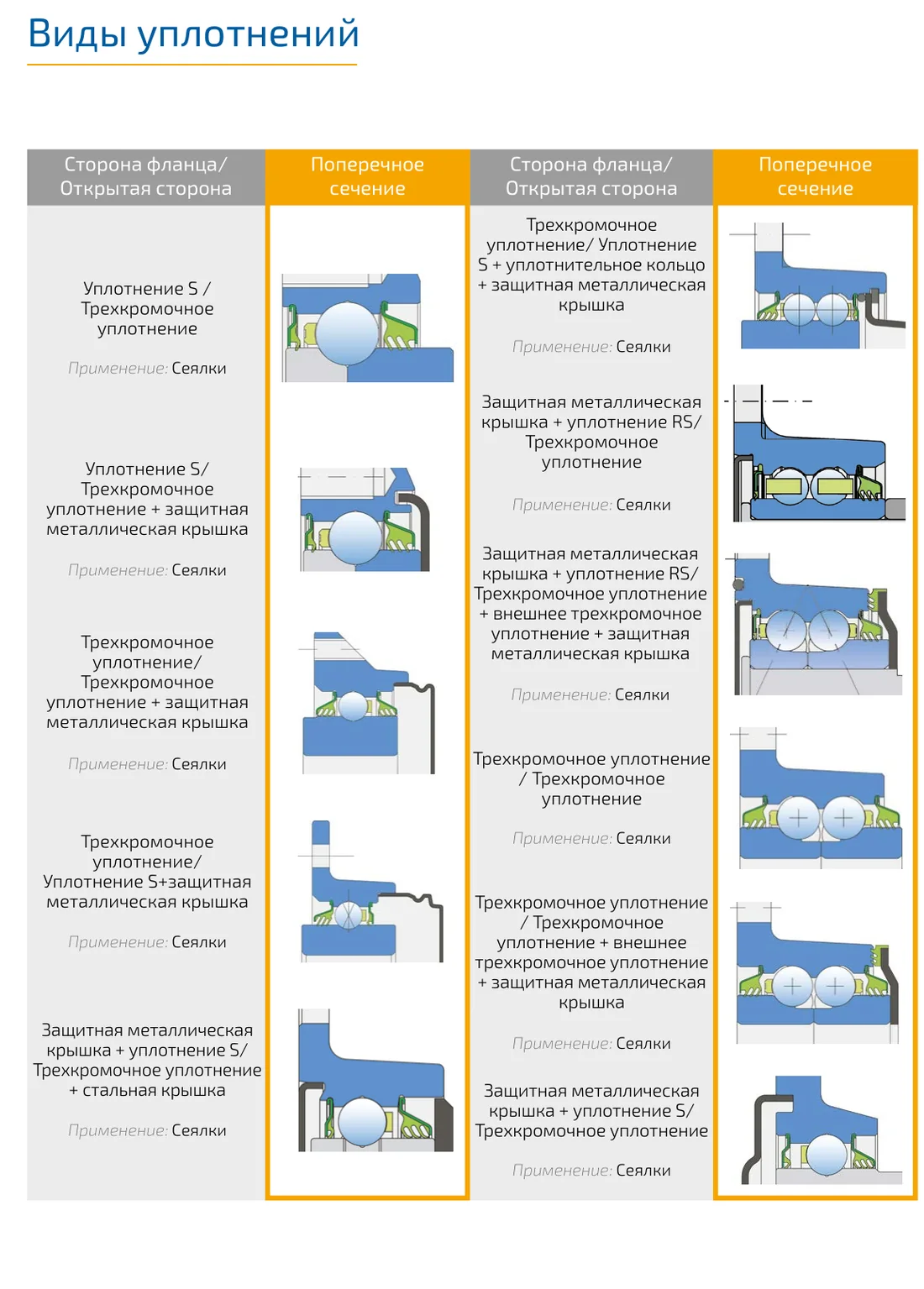 Виды уплотнений ступиц Agro Point (сеялки)
