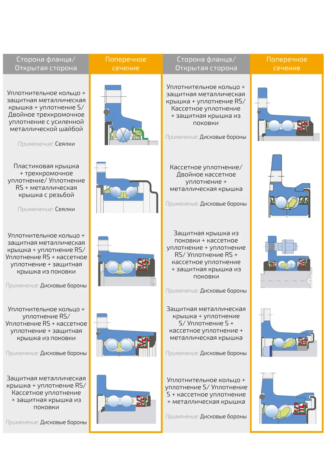 Виды уплотнений ступиц Agro Point (дисковые бороны)